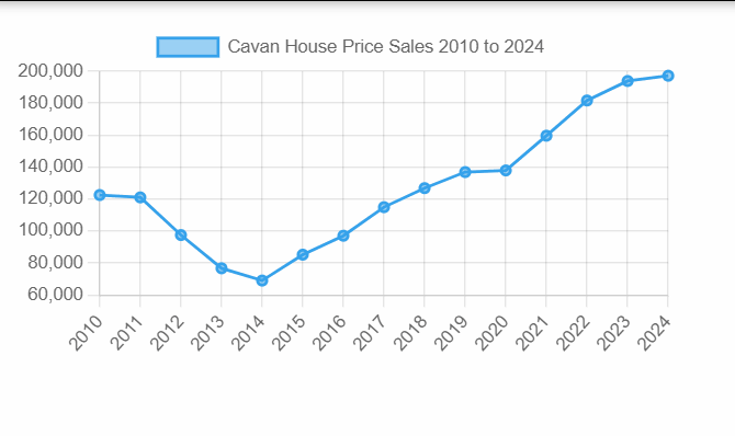 House Price Ireland charts preview